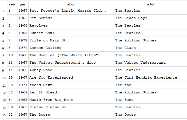 Artists starting with the