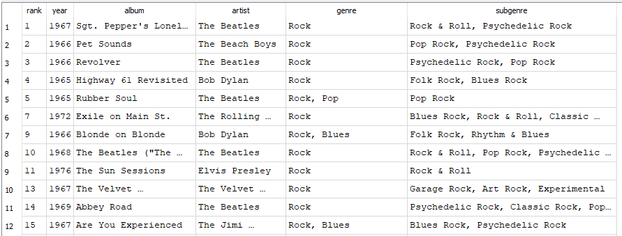 Rock subgenre