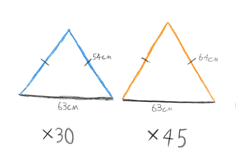 Dimensions of triangles for pentagons and triangles