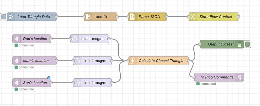 Node Red Flow for this project